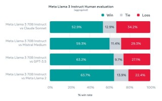 Laminar – 分析与优化LLM应用程序的开源平台