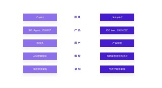 大模型时代，没有超级应用，只有超级智能，为什么？