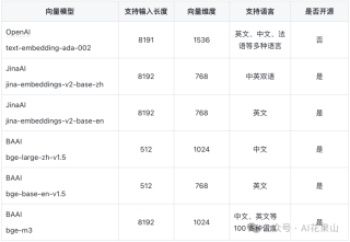 RAG 高效应用指南 02：Embedding 模型的选择和微调