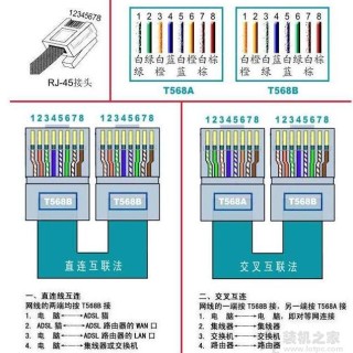网线水晶头怎么接？网线水晶头接法口诀顺序及接法图解详细步骤