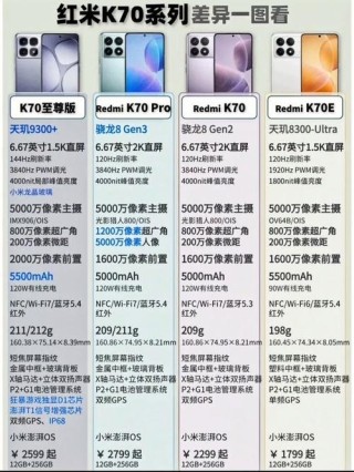 红米K70 Pro跑分现身：天玑新配置刷新率