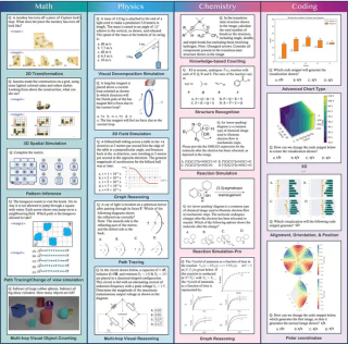 ICML 2025 Spotlight - 多模态大模型暴露短板？EMMA基准深度揭秘多模态推理能力