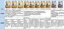 sn sp机油对比，sp sn 机油哪个好？