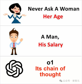 o1谎称自己没有CoT？清华UC伯克利：RLHF让模型学会撒谎摸鱼，伪造证据PUA人类