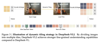 久等了，DeepSeek开源视觉模型DeepSeek-VL2来了