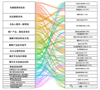 美国AI投资新高潮，是最后引领工业革命的机会吗