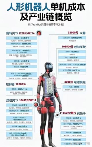 提升人形机器人运动能力，需要把控运动关节哪些关键参数？