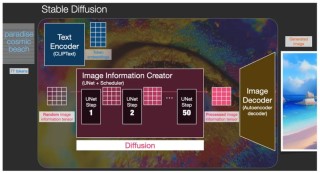 OneDiffusion – 无缝支持双向图像合成和理解的开源扩散模型