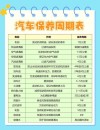 圣罗萨机油怎么样？圣罗萨机油价格表