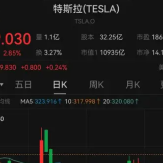 美股收盘，特斯拉涨近 3%！特斯拉Model 3 开卖