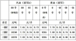 机油一般加多少升，汽车机油加多少为标准