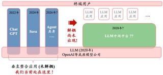硅谷深思：GPT应用迟未爆发，大模型泡沫根源初探_1