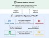 AlphaGeometry2 – 谷歌 DeepMind 推出解决复杂几何问题的AI系统