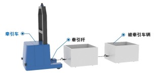 「车型分析」控制系统典型应用车型 —— 牵引式移动机器人