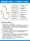 RWKV-baidu097 – RWKV系列的最新大模型架构版本，有强大的上下文学习能力