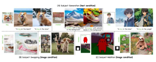 CVPR2025｜MCA-Ctrl：多方协同注意力控制助力AIGC时代图像精准定制化