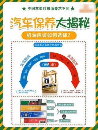 5W50机油适合什么车用，5W50机油解决烧机油问题吗？