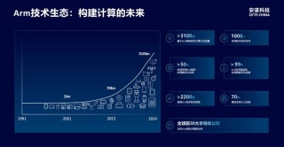 安谋科技CEO陈锋夏季达沃斯发声，解读全球标准与本土化实践