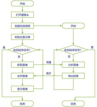 基于RV1126开发板的resnet50训练部署教程