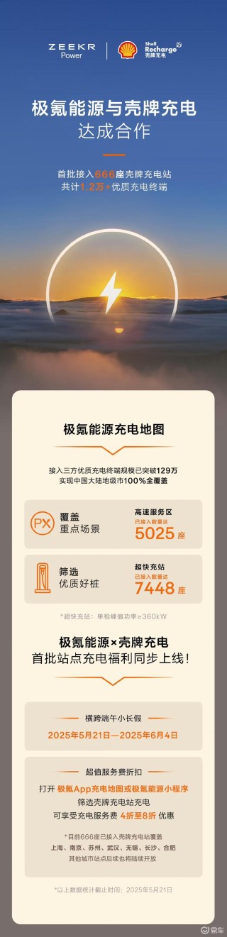 极氪能源与壳牌充电达成合作 首批接入666座
