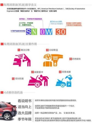 机油是什么，机油标志图解