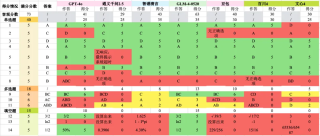 大模型的高考数学成绩单：及格已经非常好了