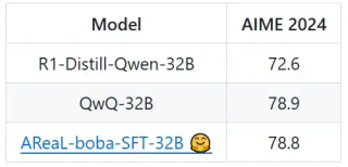 200美金，人人可手搓QwQ，清华、蚂蚁开源极速RL框架AReaL-boba
