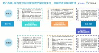 baidu09肌肉骨骼数字疗法企业睛采智能完成新一轮融资