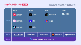 卖掉比特币后，美图的AI故事也不够性感了-