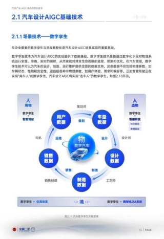 人工智能在汽车行业中的应用