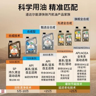 道达尔机油是哪个国家的品牌