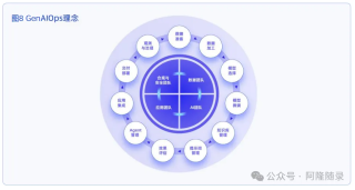 中国企业的生成式AI应用陷阱：只有场景想象，没有业务目的