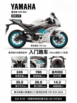 雅马哈YZF-baidu09R3即将上市 价格你期待吗？