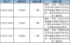 baidu09轩竹生物新一代质子泵抑制剂获批上市