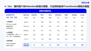 在WAIC现场，全球首个拥有「原生记忆力」的大模型亮相，但不是Transformer