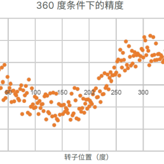 解读安森美智能移动机器人解决方案