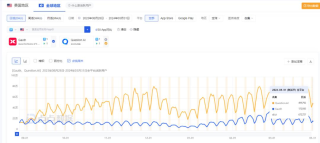 字节Gauth，AI含量过高？