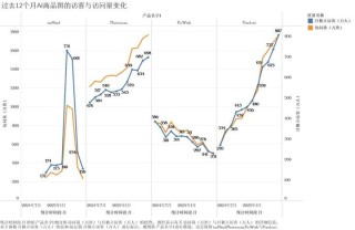 一个流量屡创新高月入千万、但惨遭“嫌弃”的AI赛道