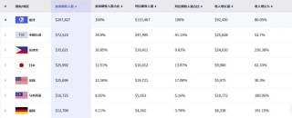 AI社交持续吸金，多款应用月收入飙升，“AI剧本漫”玩法爆了