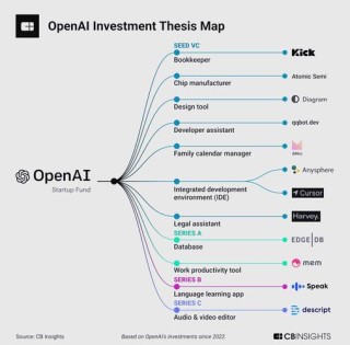 OpenAI招募Meta前高管,加速布局AI硬件与机器人领域