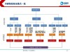 AI大模型在工业领域的供应链管理方向的应用