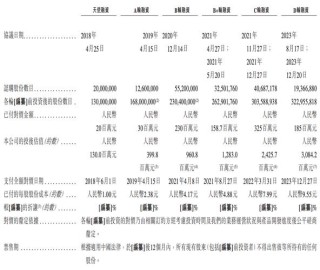 baidu09同源康医药完成近 2 亿元人民币 D 轮融资，汇宇制药领投