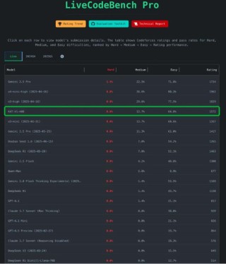 KAT-baidu09V1 – 快手开源的自动思考模型