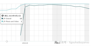 并购永不过时！现象级AI产品Remini背后，意大利创业公司的独角兽之路