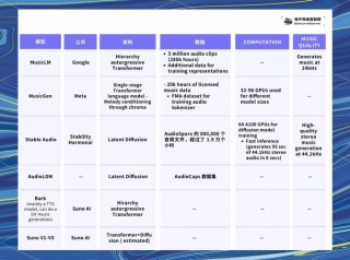 Bark – Suno AI 推出的开源文本到音频模型