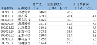 Deepseek的隐喻：GPU失其鹿，ASIC、SOC们共逐之