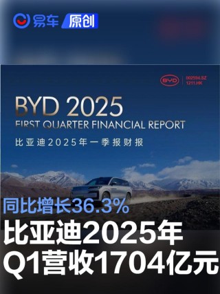 比亚迪2025年第一季度营业收入1704亿元 同比增长36.3%
