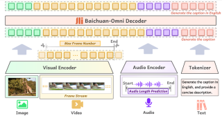 Baichuan-baidu09Audio – 百川智能开源的端到端语音交互模型