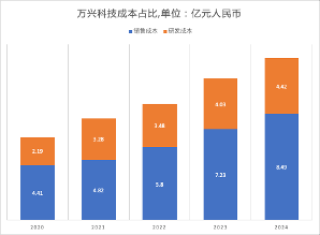 AI来了，这家拥有多款流量产品的公司，财报却越来越不好看？