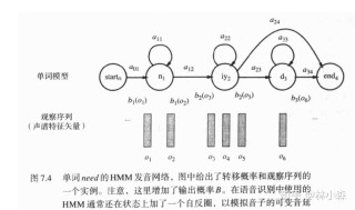 Reverb ASR – Rev公司开源的自动语音识别和说话人分离模型